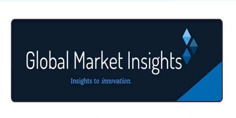 Global Market Insights Studie