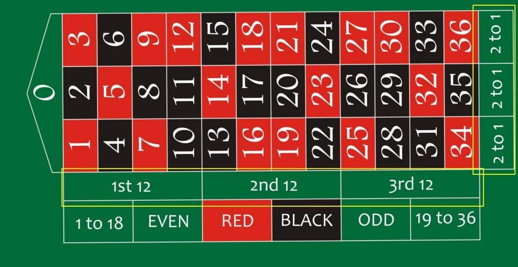 Roulette odds