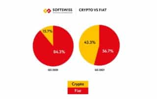 Cryptocurrency Betting Catching Fiat