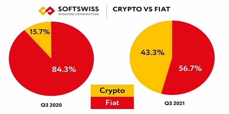 Cryptocurrency Betting S0ftSwiss