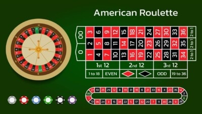 American Roulette Betting
