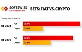 SOFTSWISS 2022 State of Crypto
