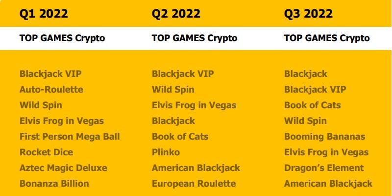 SOFTSWISS Top Games Crypto