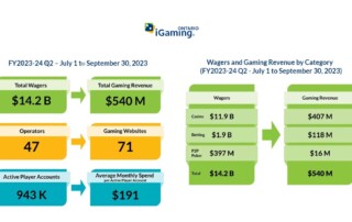 iGaming Ontario – FY2023-24 Q2